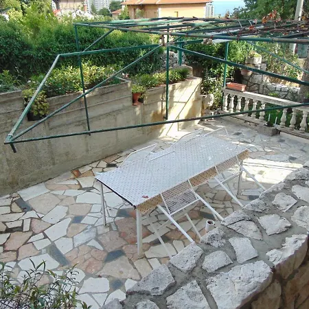 Kozala Fiume