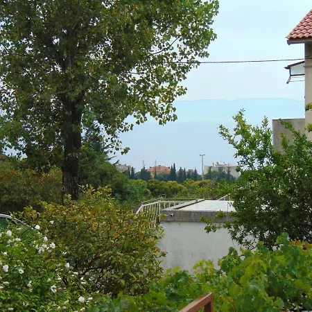 Kozala Rijeka